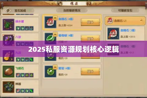 2025私服资源规划核心逻辑