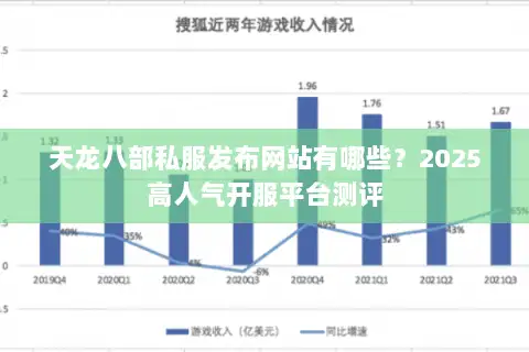 天龙八部私服发布网站有哪些？2025高人气开服平台测评