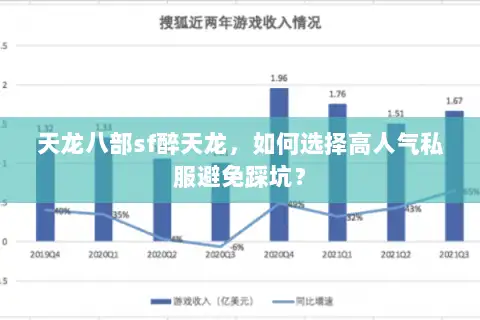 天龙八部sf醉天龙，如何选择高人气私服避免踩坑？