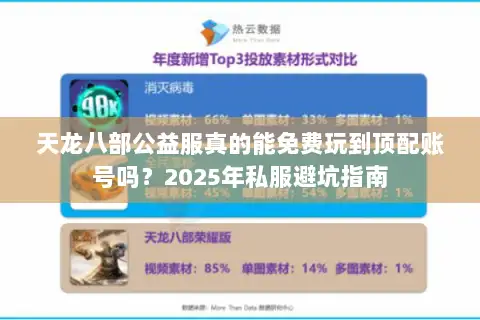 天龙八部公益服真的能免费玩到顶配账号吗?2025年私服避坑指南 天龙八部公益服真的能免费玩到顶配账号吗?2025年私服避坑指南