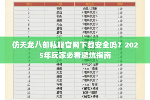 仿天龙八部私服官网下载安全吗?2025年玩家必看避坑指南 仿天龙八部私服官网下载安全吗?2025年玩家必看避坑指南