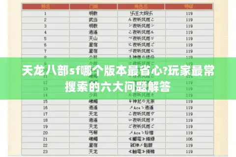 天龙八部sf哪个版本最省心?玩家最常搜索的六大问题解答