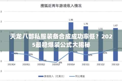 天龙八部私服装备合成成功率低？2025最稳爆装公式大揭秘