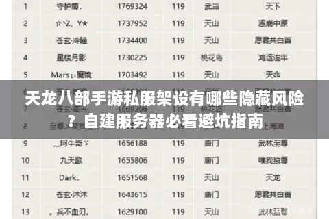 天龙八部手游私服架设有哪些隐藏风险?自建服务器必看避坑指南 天龙八部手游私服架设有哪些隐藏风险?自建服务器必看避坑指南