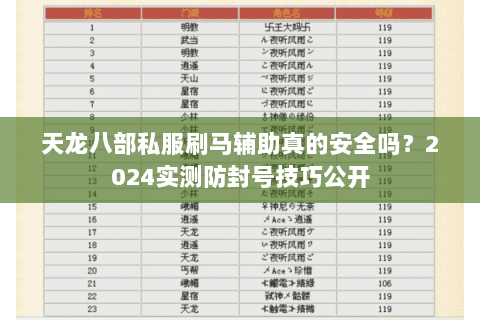 天龙八部私服刷马辅助真的安全吗？2024实测防封号技巧公开