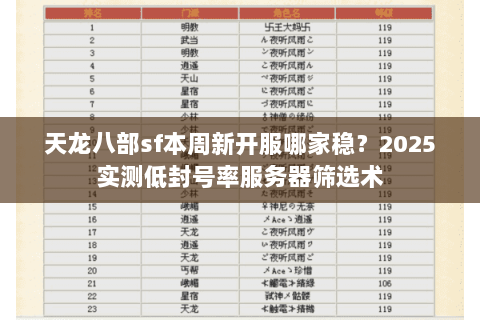 天龙八部sf本周新开服哪家稳？2025实测低封号率服务器筛选术