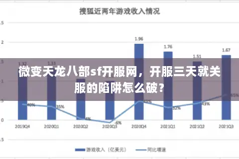 微变天龙八部sf开服网,开服三天就关服的陷阱怎么破? 微变天龙八部sf开服网,开服三天就关服的陷阱怎么破?