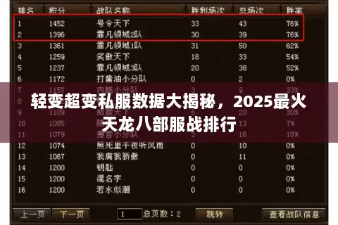 轻变超变私服数据大揭秘，2025最火天龙八部服战排行