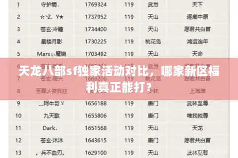 天龙八部sf独家活动对比，哪家新区福利真正能打？