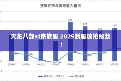 天龙八部sf家族服 2025新服速抢秘笈! 天龙八部sf家族服 2025新服速抢秘笈!