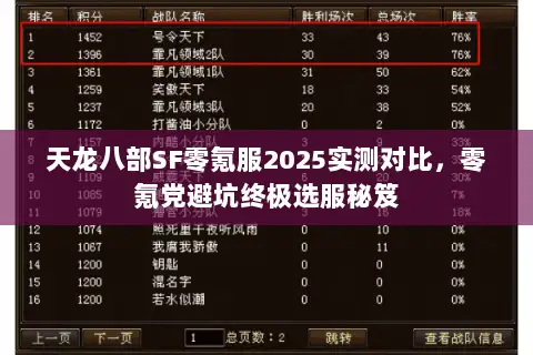 天龙八部SF零氪服2025实测对比,零氪党避坑终极选服秘笈 天龙八部SF零氪服2025实测对比,零氪党避坑终极选服秘笈