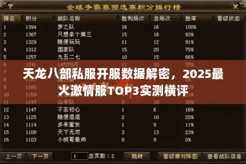 天龙八部私服开服数据解密,2025最火激情服TOP3实测横评 天龙八部私服开服数据解密,2025最火激情服TOP3实测横评