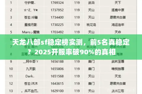 天龙八部sf稳定榜实测，前5名真稳定？2025开服率破90%的真相