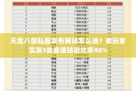 天龙八部私服发布网站怎么选?老玩家实测3类靠谱站避坑率90% 天龙八部私服发布网站怎么选?老玩家实测3类靠谱站避坑率90%