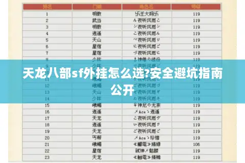 天龙八部sf外挂怎么选?安全避坑指南公开