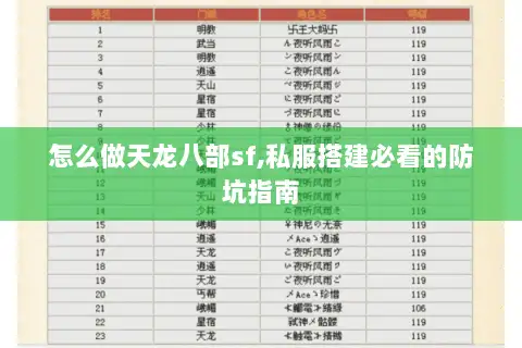 怎么做天龙八部sf,私服搭建必看的防坑指南