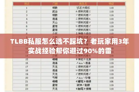 TLBB私服怎么选不踩坑?老玩家用3年实战经验帮你避过90%的雷 TLBB私服怎么选不踩坑?老玩家用3年实战经验帮你避过90%的雷