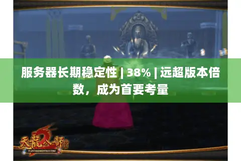 服务器长期稳定性 | 38% | 远超版本倍数，成为首要考量