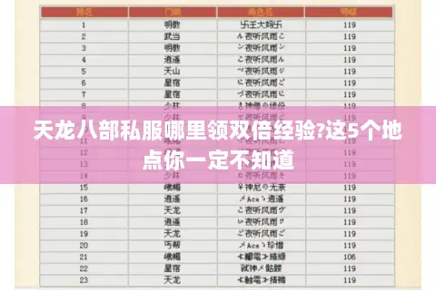 天龙八部私服哪里领双倍经验?这5个地点你一定不知道