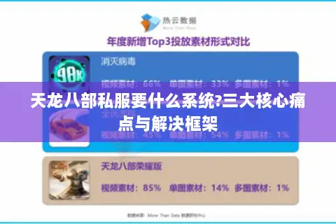 天龙八部私服要什么系统?三大核心痛点与解决框架 天龙八部私服要什么系统?三大核心痛点与解决框架